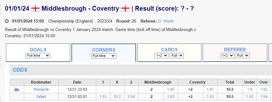 Soi kèo phạt góc Middlesbrough vs Coventry, 22h ngày 1/1 - Ảnh 1
