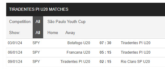 Nhận định, soi kèo Botafogo Youth vs Tiradentes Youth, 7h30 ngày 3/1: Chào sân nhạt nhòa - Ảnh 2