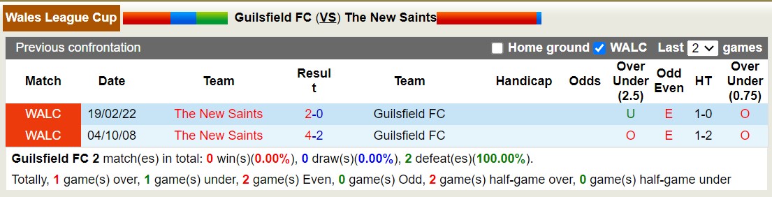Nhận định, soi kèo Guilsfield vs The New Saints, 2h45 ngày 4/1: Miếng mồi ngon - Ảnh 3