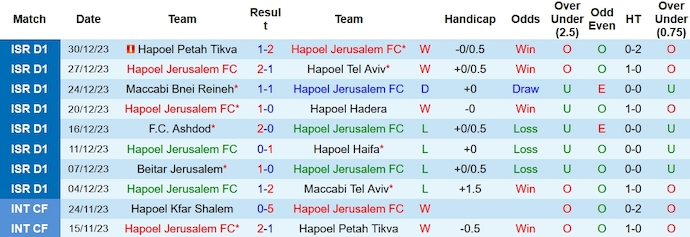 Nhận định, soi kèo Hapoel Jerusalem vs Maccabi Petah Tikva, 0h ngày 4/1 - Ảnh 1