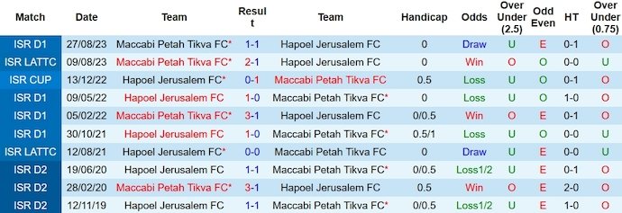 Nhận định, soi kèo Hapoel Jerusalem vs Maccabi Petah Tikva, 0h ngày 4/1 - Ảnh 3