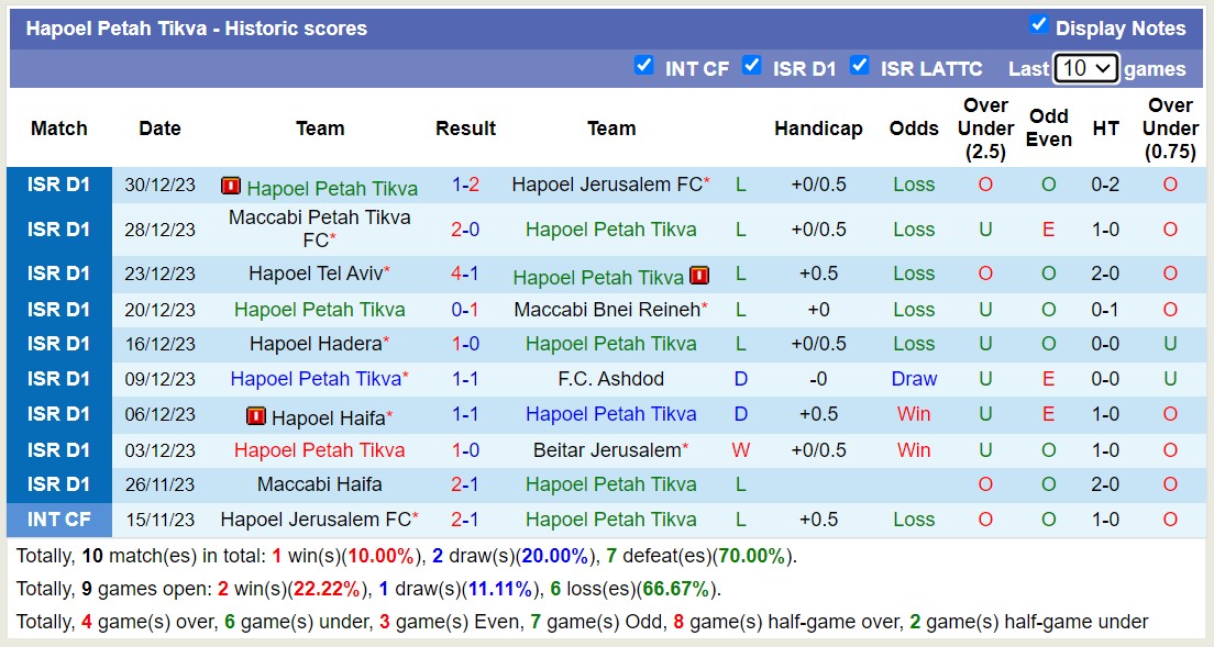 Nhận định, soi kèo Hapoel Petah Tikva vs Maccabi Haifa, 1h15 ngày 4/1: Tưng bừng bắn phá - Ảnh 1