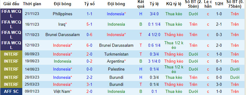 Nhận định, soi kèo Indonesia vs Libya, 19h30 ngày 2/11: Lượt đi khó khăn - Ảnh 1