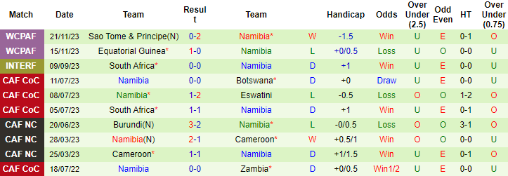 Nhận định, soi kèo Legon Cities vs Namibia, 15h ngày 2/1: Hàng tuyển vẫn hơn - Ảnh 2