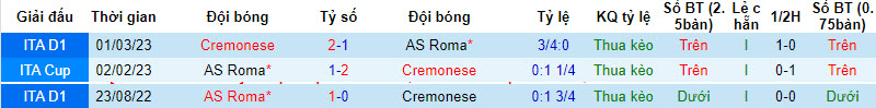 Nhận định, soi kèo Roma vs Cremonese, 3h ngày 4/1: Vé cho Bầy sói - Ảnh 3
