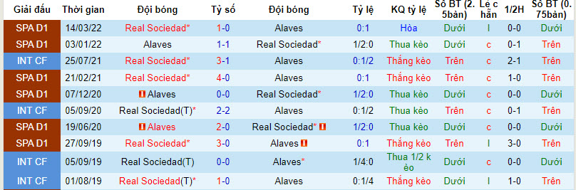 Nhận định, soi kèo Sociedad vs Alaves, 1h15 ngày 3/1: Món quà năm mới - Ảnh 3