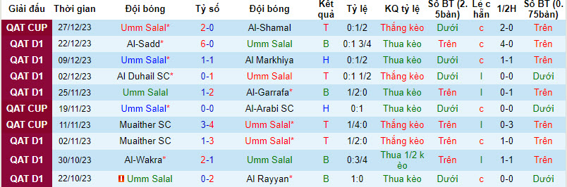 Nhận định, soi kèo Umm Salal vs Ahli, 21h30 ngày 2/1: Dắt tay nhau đi tiếp - Ảnh 1