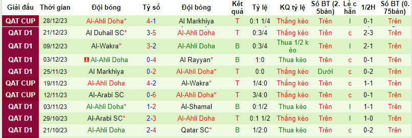 Nhận định, soi kèo Umm Salal vs Ahli, 21h30 ngày 2/1: Dắt tay nhau đi tiếp - Ảnh 2