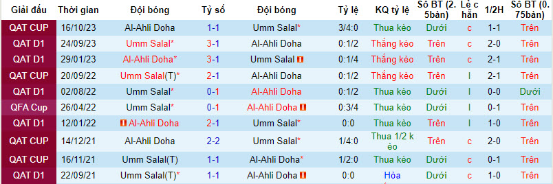 Nhận định, soi kèo Umm Salal vs Ahli, 21h30 ngày 2/1: Dắt tay nhau đi tiếp - Ảnh 3