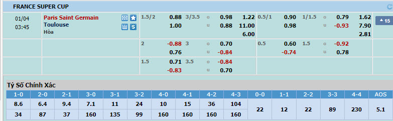Soi bảng dự đoán tỷ số chính xác PSG vs Toulouse, 2h45 ngày 4/1 - Ảnh 1