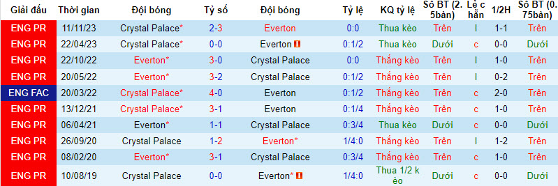 Đại bàng Romeu chọn ai trận Crystal Palace vs Everton, 3h ngày 5/1 - Ảnh 4