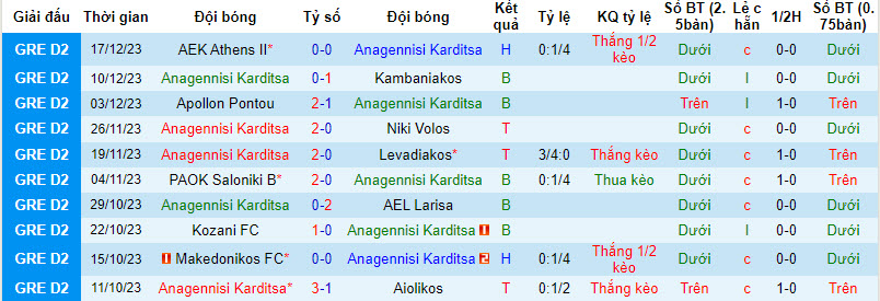 Nhận định, soi kèo Anagennisi vs Iraklis 1908, 20h ngày 3/1: Kéo dài mạch thắng lợi - Ảnh 1