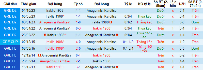 Nhận định, soi kèo Anagennisi vs Iraklis 1908, 20h ngày 3/1: Kéo dài mạch thắng lợi - Ảnh 3