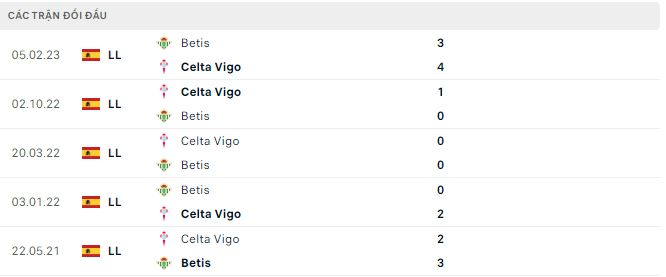 Nhận định, soi kèo Celta Vigo vs Betis, 1h15 ngày 4/1: Lì xì cho chủ nhà - Ảnh 3