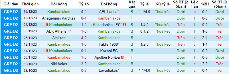 Nhận định, soi kèo Chalastra vs PAOK II, 20h ngày 4/1: Trả đủ cả vốn lẫn lãi - Ảnh 1