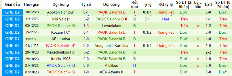 Nhận định, soi kèo Chalastra vs PAOK II, 20h ngày 4/1: Trả đủ cả vốn lẫn lãi - Ảnh 2
