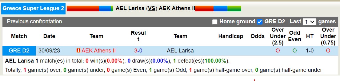 Nhận định, soi kèo Larissa vs AEK II, 21h ngày 4/1: Sức mạnh sân nhà - Ảnh 3