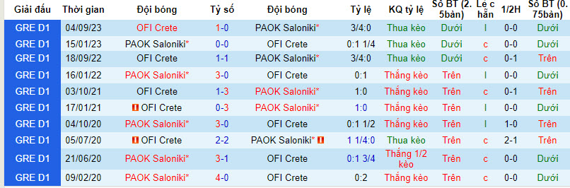 Nhận định, soi kèo PAOK vs OFI Creta, 1h ngày 4/1: Nhiệm vụ bất khả thi - Ảnh 3