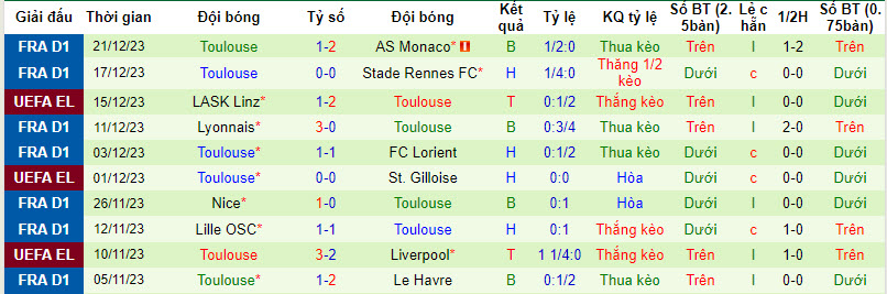 Nhận định, soi kèo PSG vs Toulouse, 2h45 ngày 4/1: Không thể cản bước - Ảnh 2