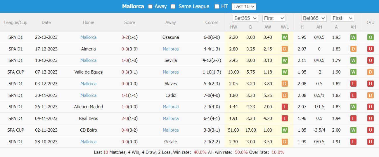 Nhận định, soi kèo Real Madrid vs Mallorca, 01h15 ngày 04/01: Chiến thắng đầu năm mới - Ảnh 5