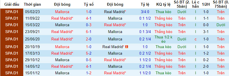 Soi bảng vị cầu thủ ghi bàn Real Madrid vs Mallorca, 1h15 ngày 4/1 - Ảnh 4