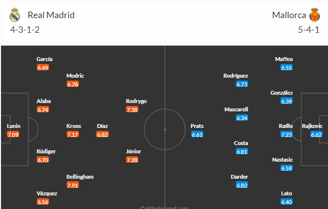 Soi bảng vị cầu thủ ghi bàn Real Madrid vs Mallorca, 1h15 ngày 4/1 - Ảnh 6