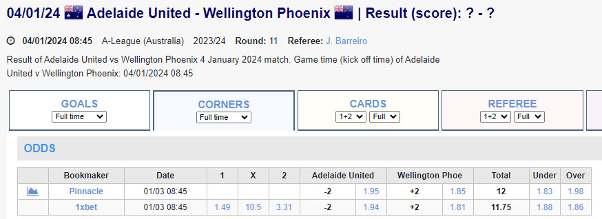 Soi kèo phạt góc Adelaide vs Wellington Phoenix, 15h45 ngày 4/1 - Ảnh 1