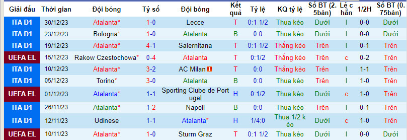Tỷ lệ kèo nhà cái Atalanta vs Sassuolo mới nhất, 0h ngày 4/1 - Ảnh 2