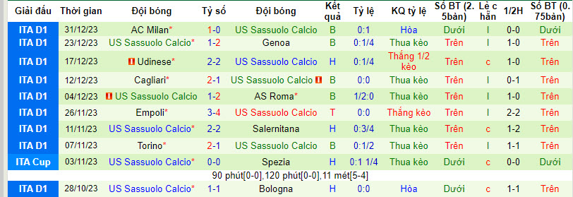 Tỷ lệ kèo nhà cái Atalanta vs Sassuolo mới nhất, 0h ngày 4/1 - Ảnh 3