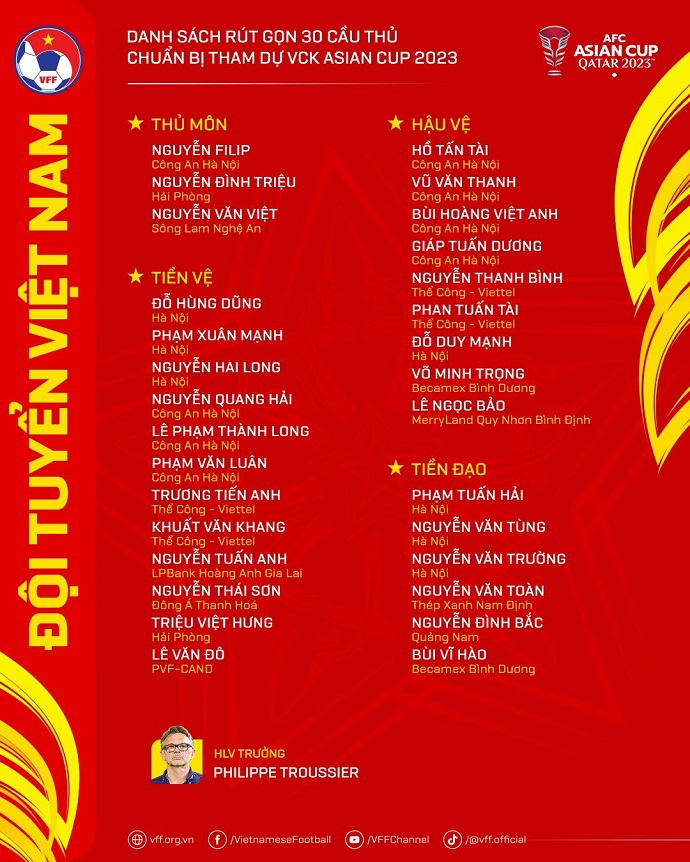 4 cầu thủ của ĐT Việt Nam không có tên trong danh sách AFC đăng tải là ai - Ảnh 1