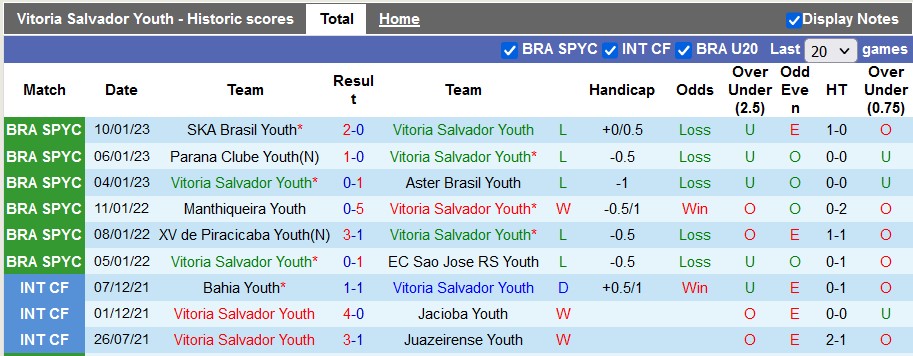 Nhận định bóng đá Vitória Youth vs Picos Youth - Ảnh 1