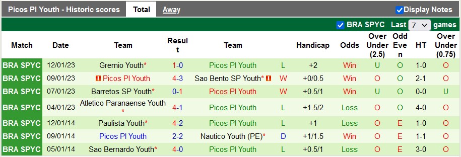 Nhận định bóng đá Vitória Youth vs Picos Youth - Ảnh 2