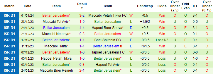 Nhận định, soi kèo Hapoel Haifa vs Beitar Jerusalem, 1h30 ngày 5/1: Đừng tin cửa trên - Ảnh 2