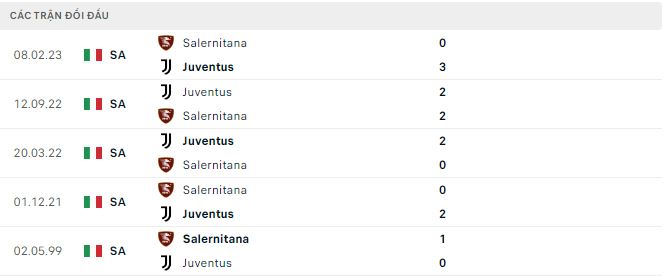 Nhận định, soi kèo Juventus vs Salernitana, 3h ngày 5/1: Không dễ dàng cho chủ nhà - Ảnh 2