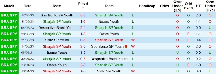 Nhận định, soi kèo Sharjah U20 vs Piracicaba U20, 23h ngày 5/1 - Ảnh 1