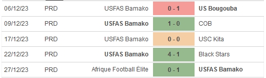 Nhận định, soi kèo USFAS Bamako vs Real Bamako, 22h45 ngày 5/1 - Ảnh 1