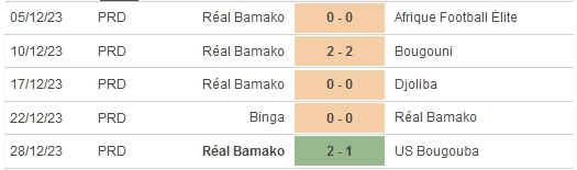 Nhận định, soi kèo USFAS Bamako vs Real Bamako, 22h45 ngày 5/1 - Ảnh 2