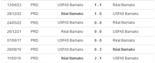 Nhận định, soi kèo USFAS Bamako vs Real Bamako, 22h45 ngày 5/1 - Ảnh 3