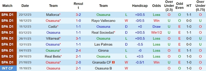 Soi kèo phạt góc Osasuna vs Almeria, 23h ngày 4/1 - Ảnh 1