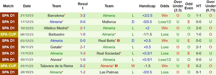 Soi kèo phạt góc Osasuna vs Almeria, 23h ngày 4/1 - Ảnh 2