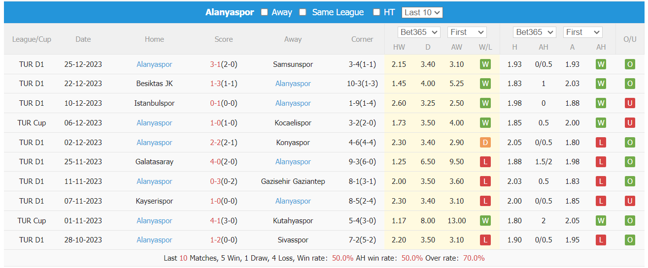 Nhận định, soi kèo Antalyaspor vs Alanyaspor, 0h ngày 6/1: Trở lại mạch thắng - Ảnh 2