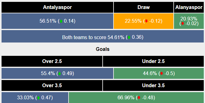 Nhận định, soi kèo Antalyaspor vs Alanyaspor, 0h ngày 6/1: Trở lại mạch thắng - Ảnh 6