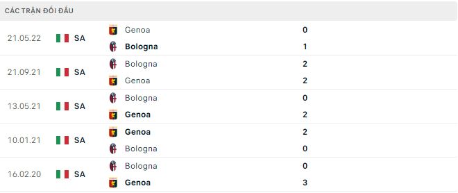 Nhận định, soi kèo Bologna vs Genoa, 2h45 ngày 6/1: Chiến thắng nhẹ nhàng - Ảnh 3