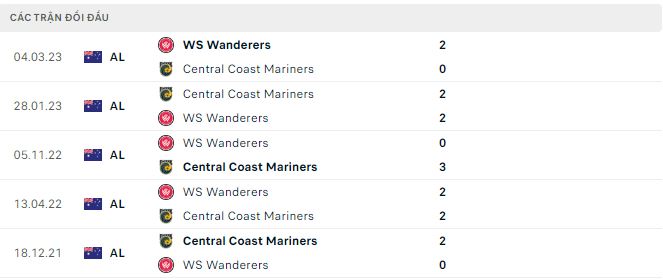 Nhận định, soi kèo WS Wanderers vs Central Coast Mariners, 13h30 ngày 6/1: Mưa bàn thắng - Ảnh 3