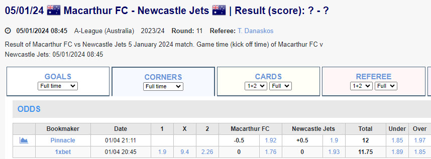 Soi kèo phạt góc Macarthur vs Newcastle Jets, 15h45 ngày 5/1 - Ảnh 1