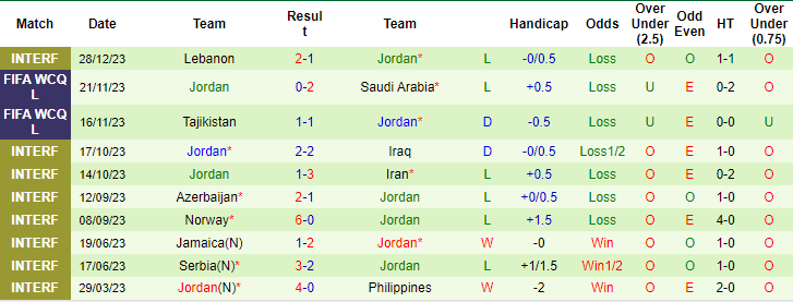 Soi kèo phạt góc Qatar vs Jordan, 23h ngày 5/1 - Ảnh 2