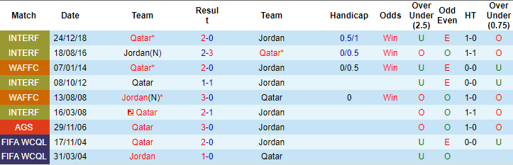 Soi kèo phạt góc Qatar vs Jordan, 23h ngày 5/1 - Ảnh 3