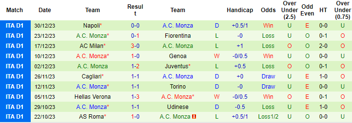 Kèo thẻ phạt ngon ăn Frosinone vs Monza, 21h ngày 6/1 - Ảnh 2