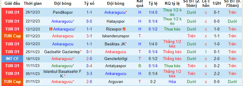 Nhận định, soi kèo Ankaragücü vs Trabzonspor, 23h ngày 6/1: Rơi điểm đáng tiếc - Ảnh 1