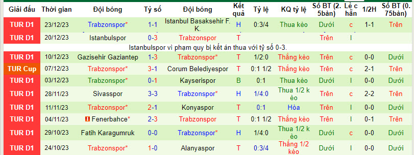 Nhận định, soi kèo Ankaragücü vs Trabzonspor, 23h ngày 6/1: Rơi điểm đáng tiếc - Ảnh 2